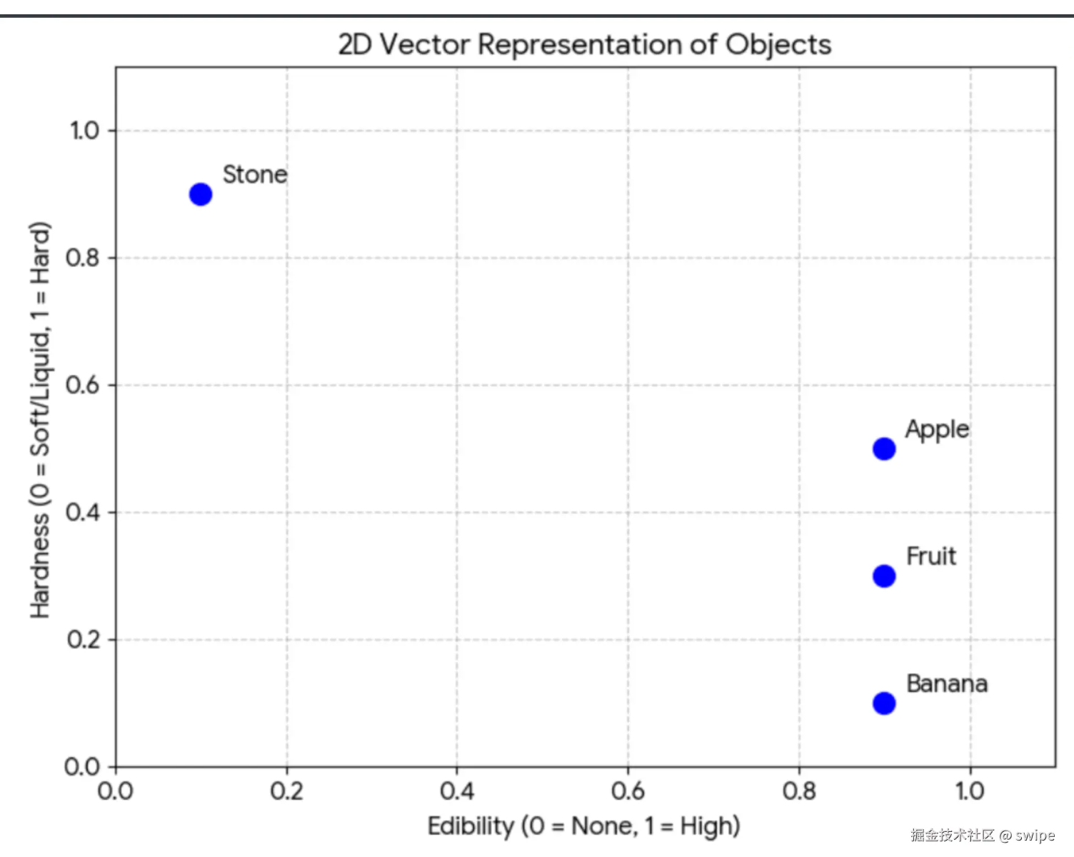 Vector space intuition